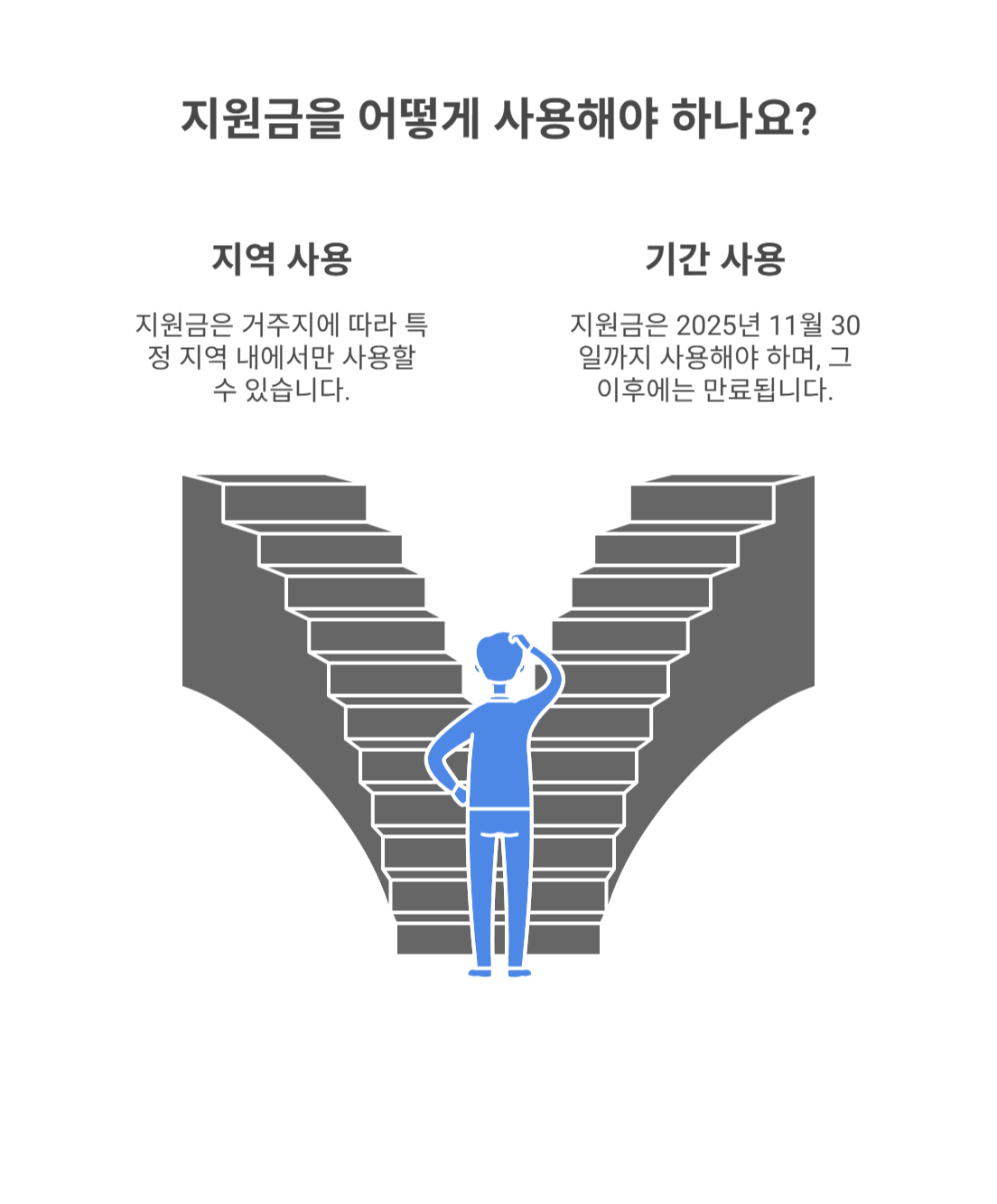 사용 지역과 기간은 어떻게 되나요?