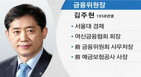 김주현 프로필 