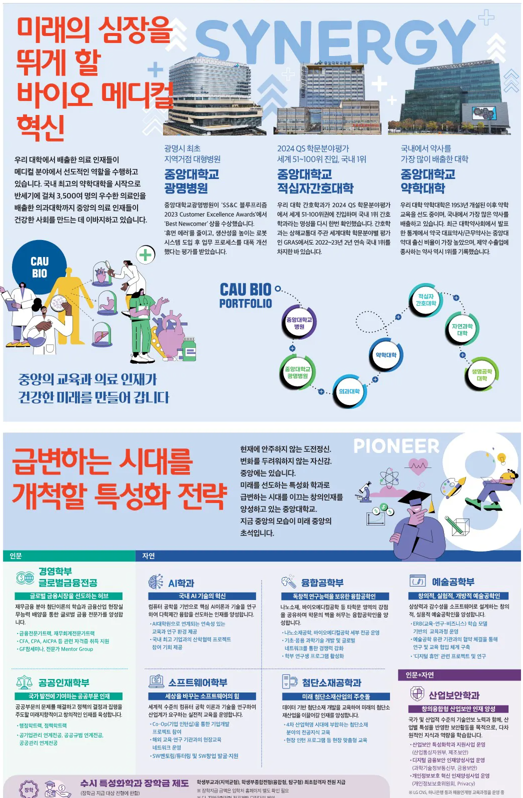 중앙대 대표학과, 간판학과 사진