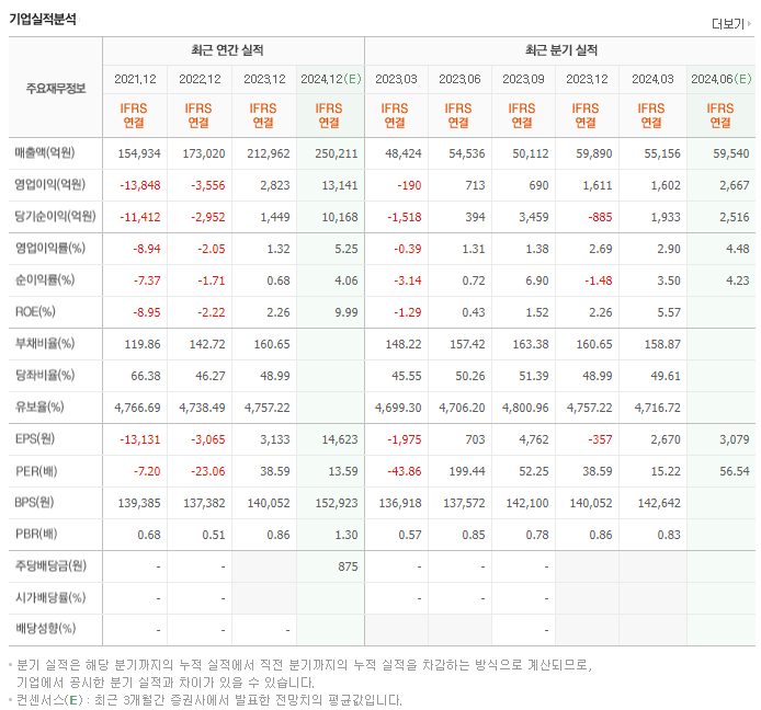 HD한국조선해양_실적