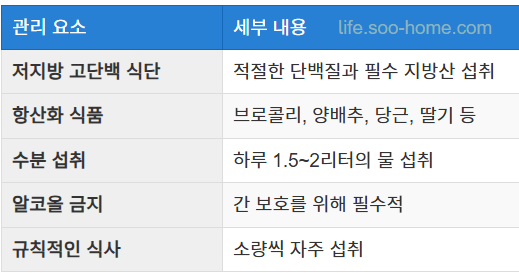 식이 요법과 생활 습관 개선