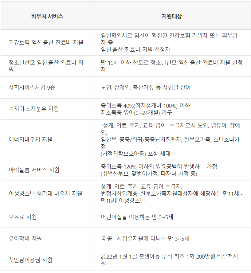 국민행복카드 지원 대상자