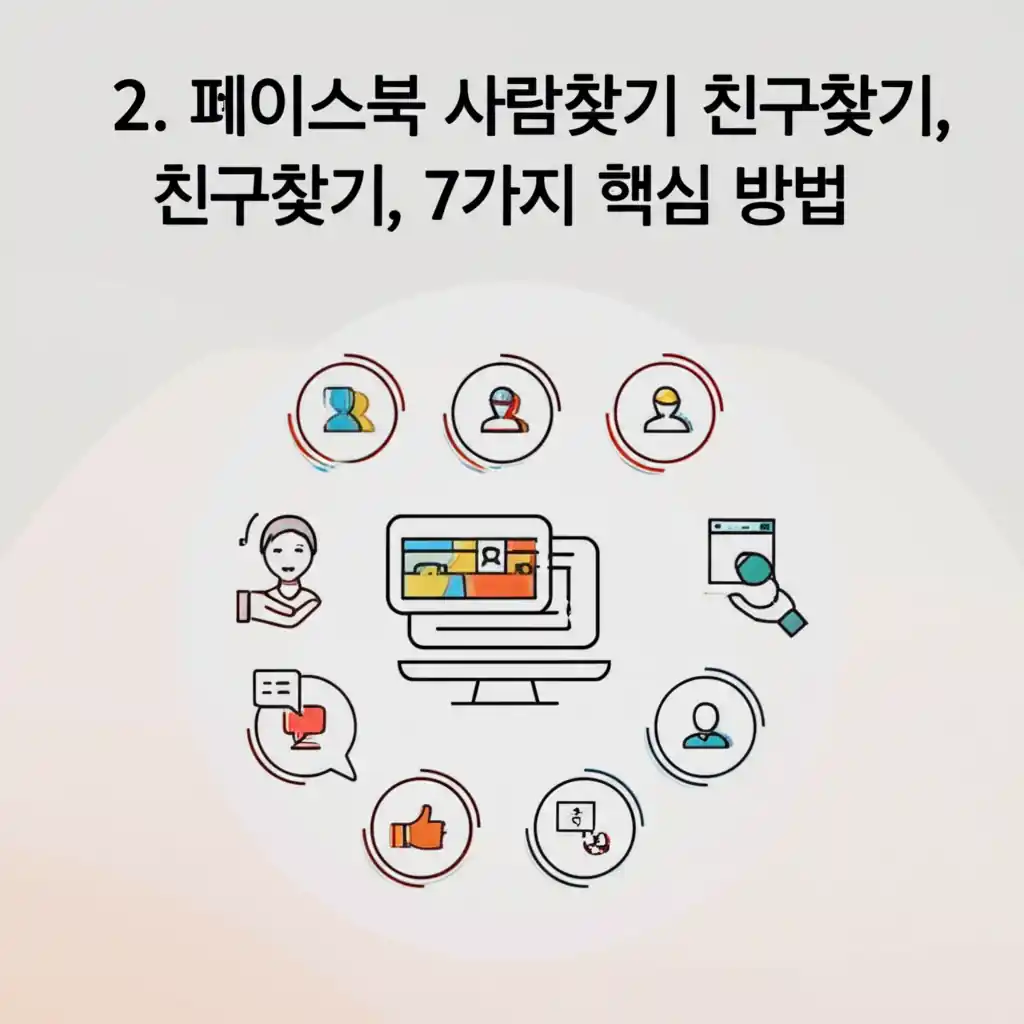페이스북 사람찾기, 친구찾기 7가지 핵심 방법을 담은 이미지.