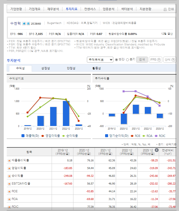 수젠텍 가치 분석