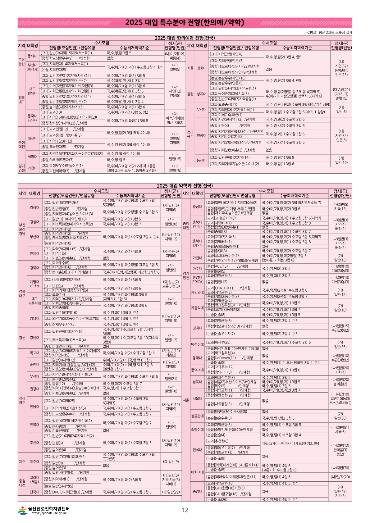 2025대입-대학입시-한의예과-약학과