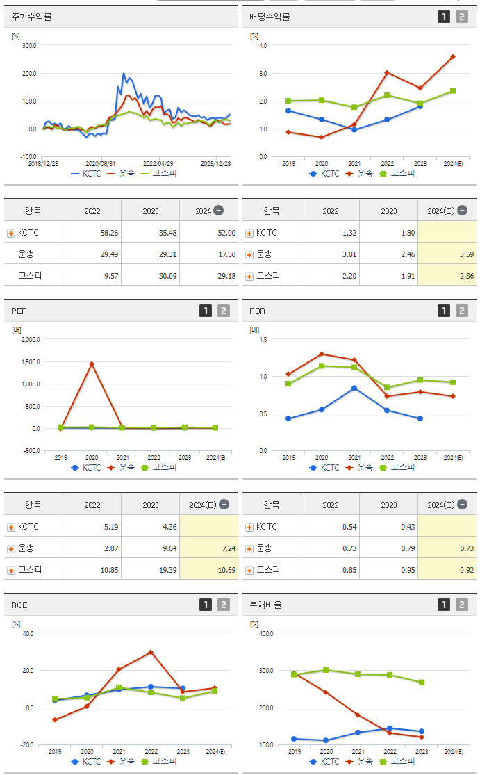 KCTC_섹터분석