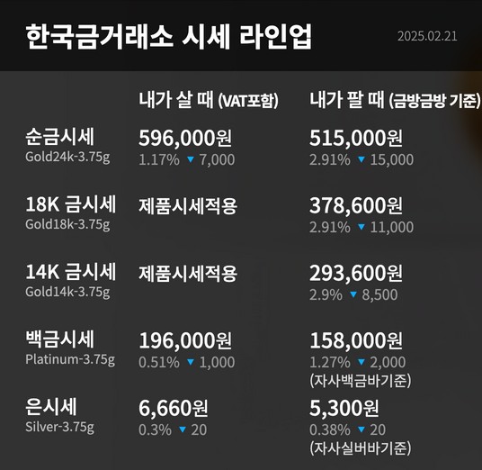 14k 1돈 가격