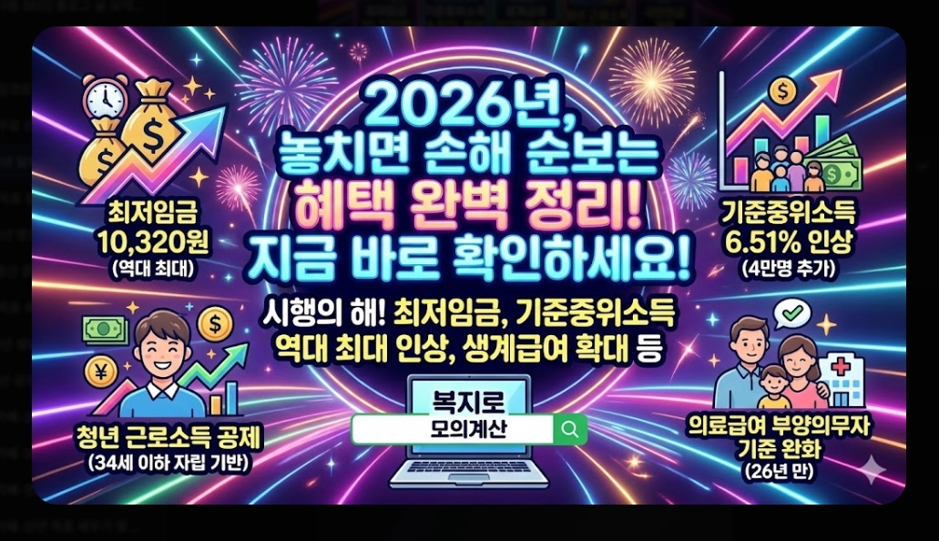 2026년 달라지는 제도 총정리 - 최저임금&middot;복지급여 핵심 변화