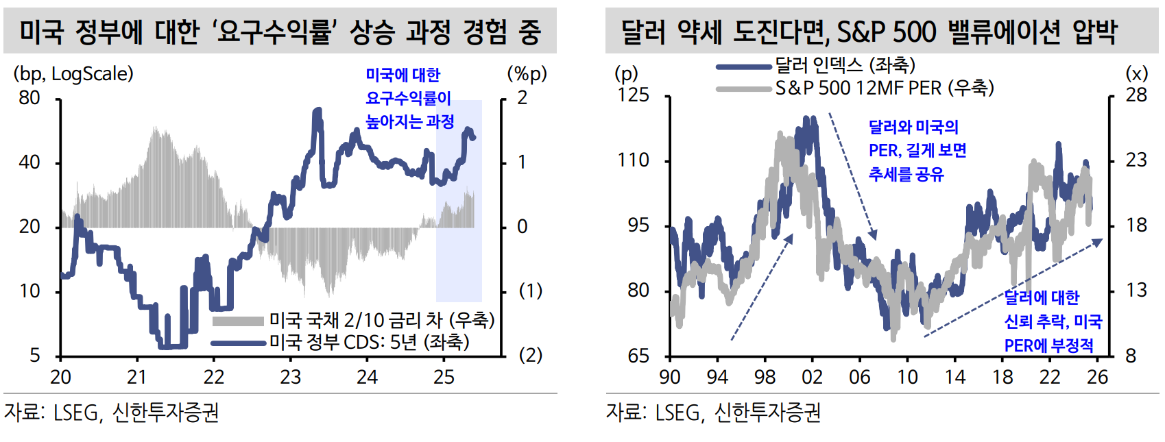 6월 미국 주식시장, 왜 숨 고르기가 필요할까? 핵심 지표 이미지