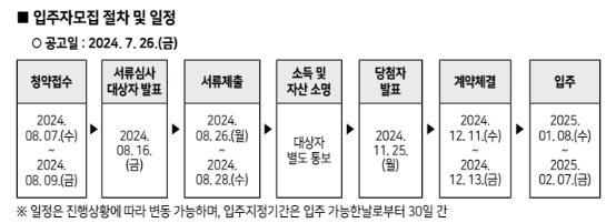 모집일정