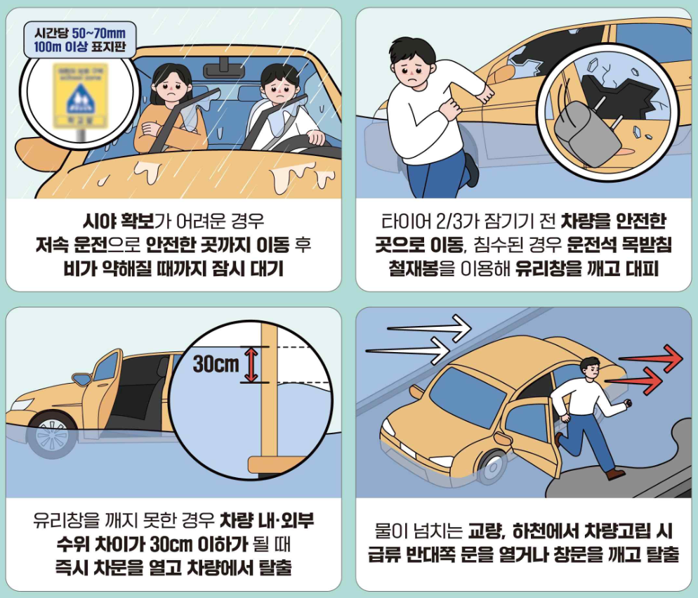 차량침수대처법