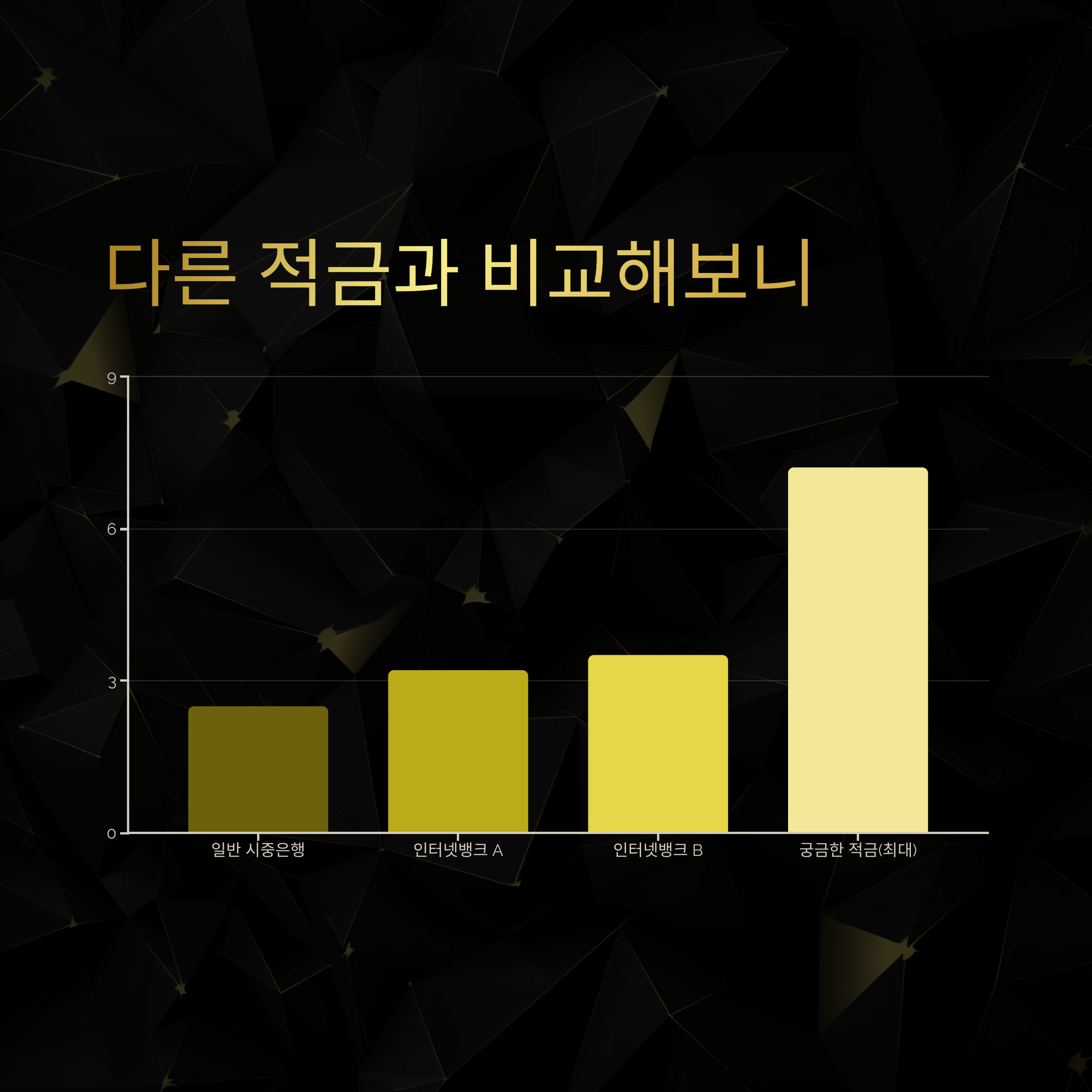 케이뱅크 궁금한 적금 금리