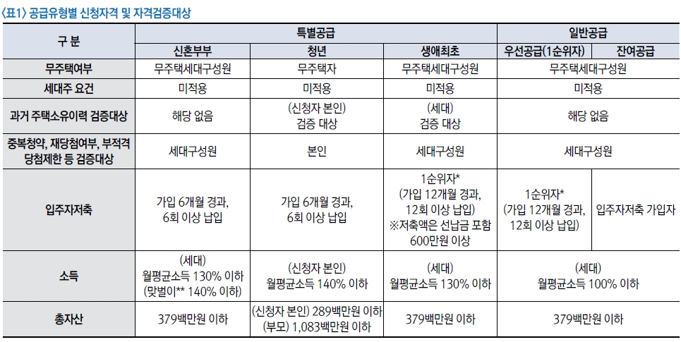 마곡지구16단지-4