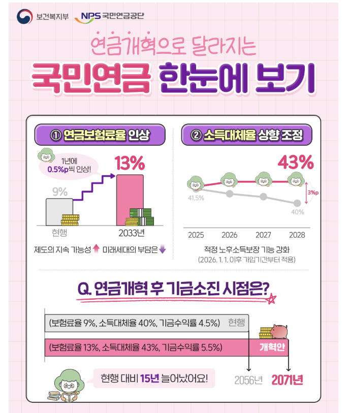 2026년 국민연금법 개정내용, 내 연금은 얼마나 달라질까?