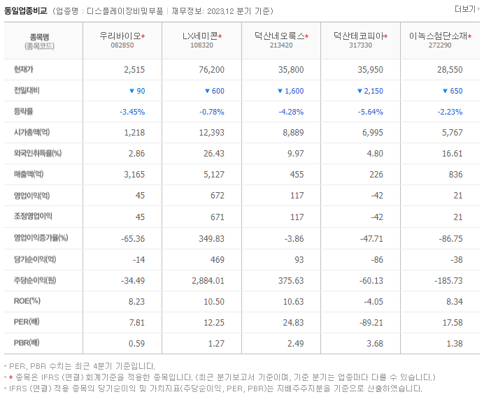 우리바이오_동종업비교자료