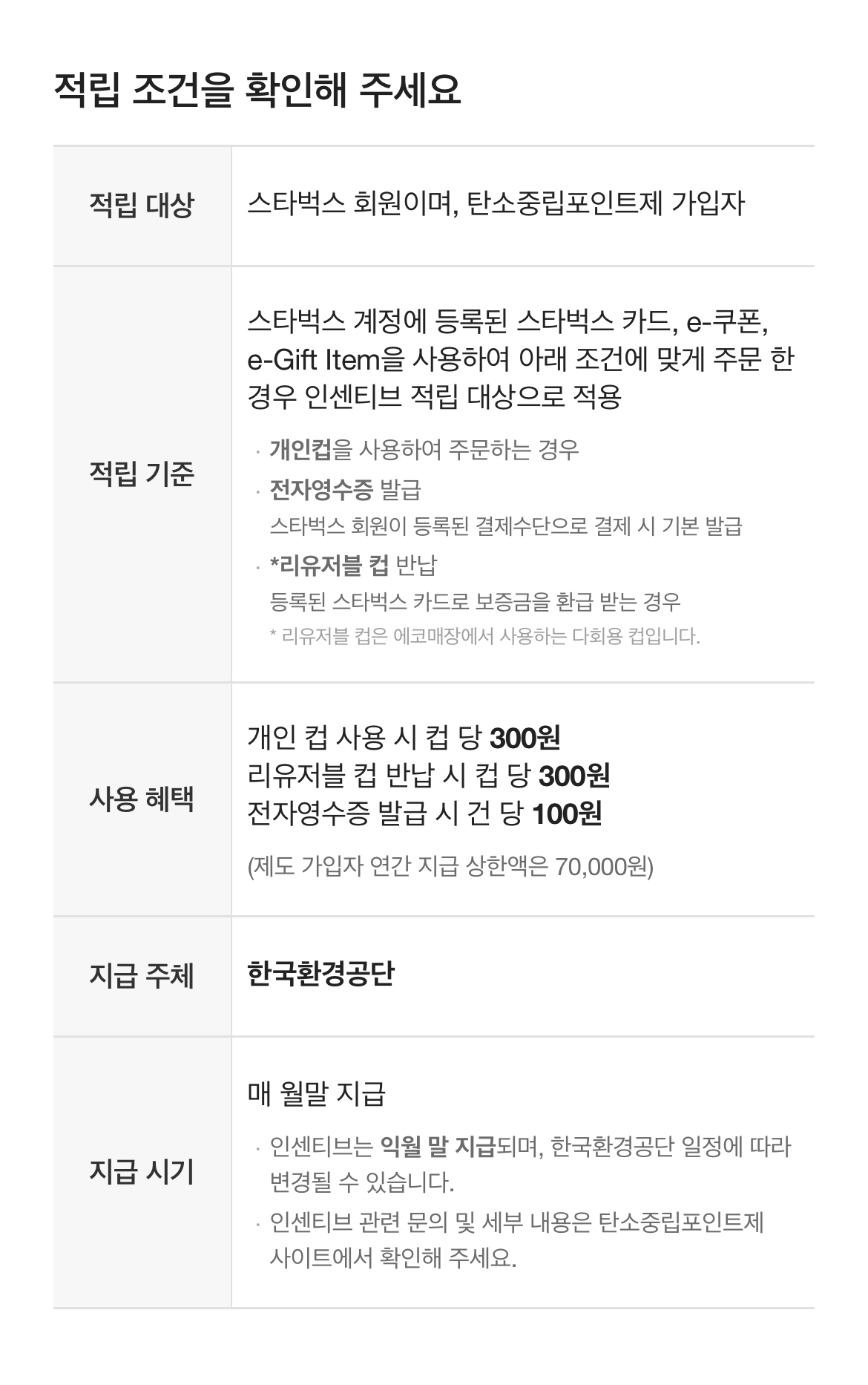 알아두면 좋은 스타벅스 이용꿀팁