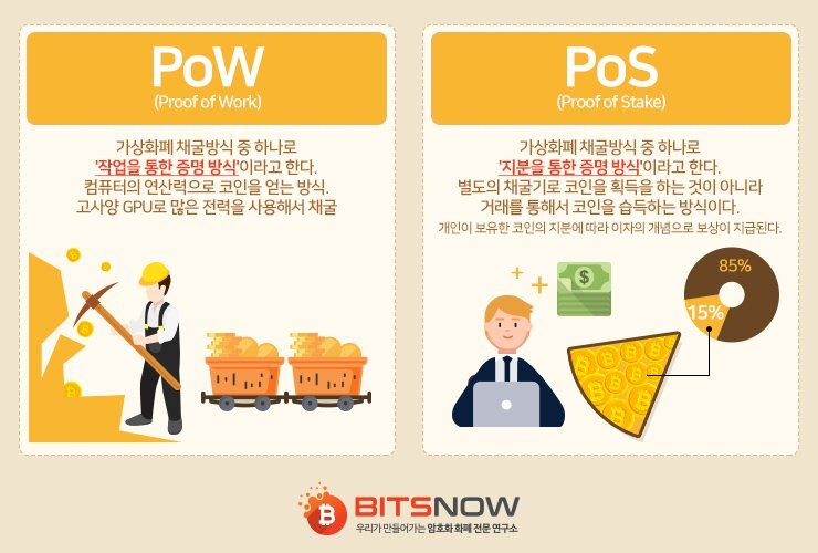 pow pos차이