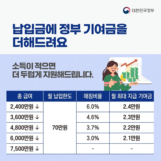 청년도약계좌 정부기여금 혜택