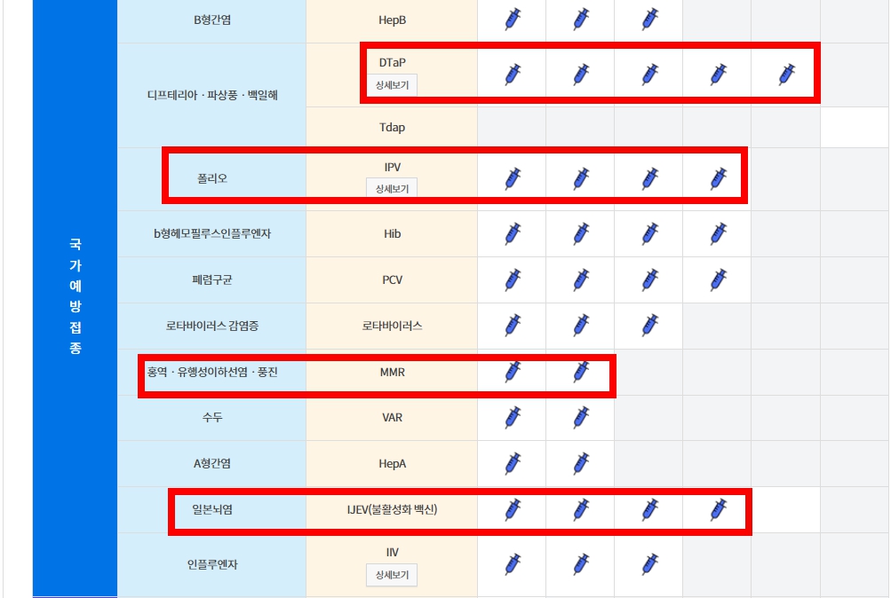 예방접종도우미 누리집에서 예방접종 완료 확인하기