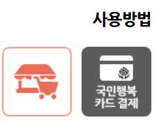 첫만남이용권 사용처 신청방법