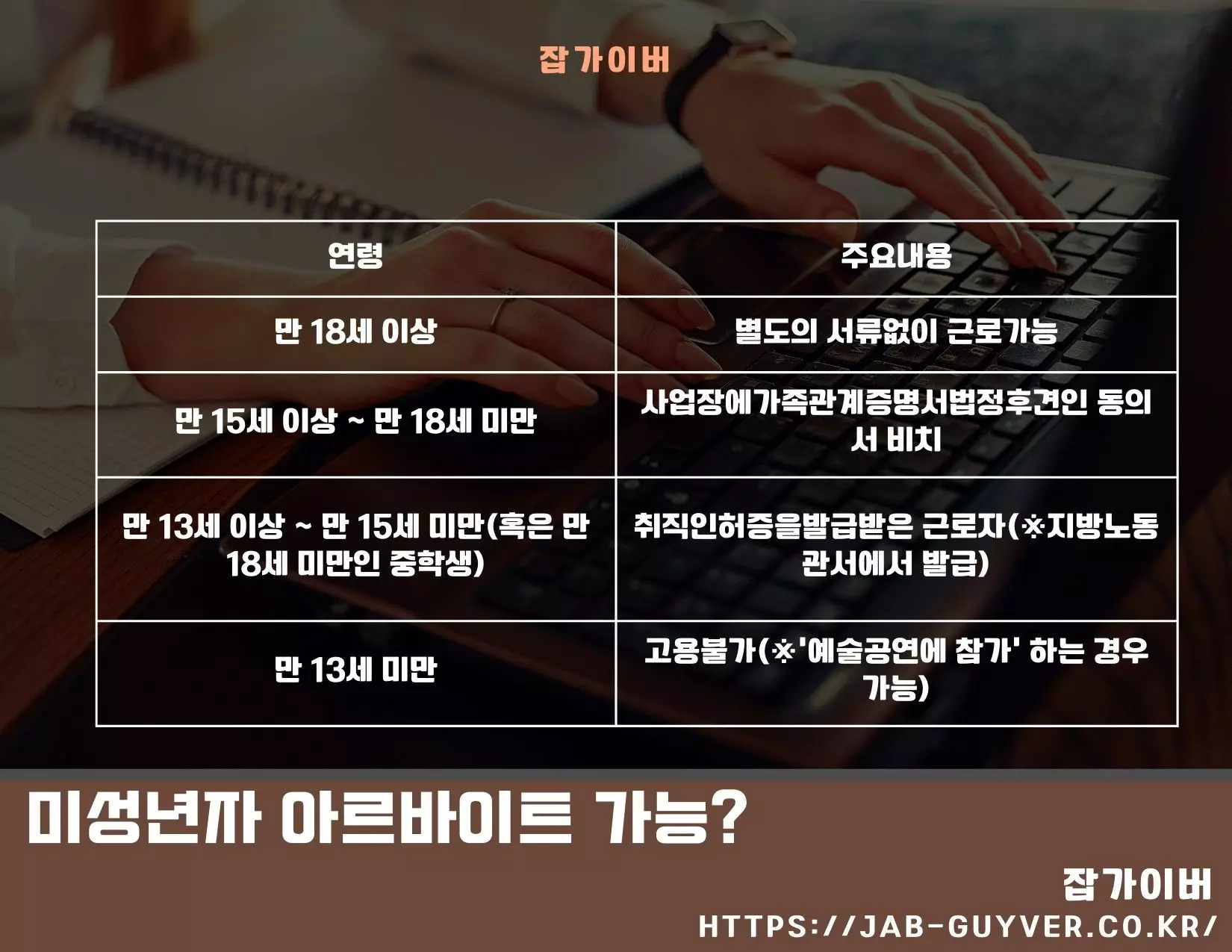 중학생과 고등학생의 취직인허증 및 부모동의서 필요 여부