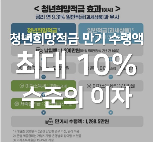 청년희망적금 안내 썸네일
