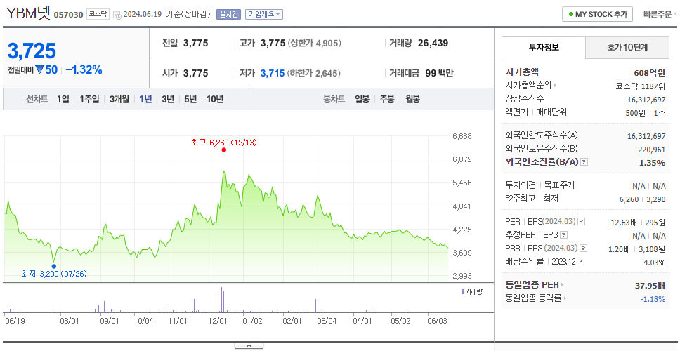 YBM넷_주가