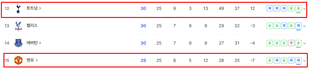 토트넘 맨유 하이라이트