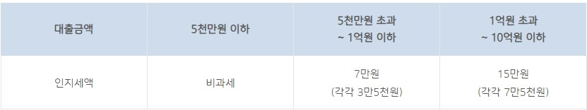 IBK 기업은행 청년 전월세 대출