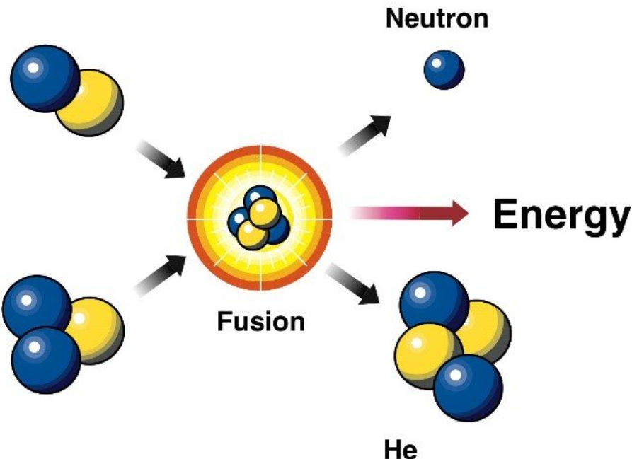 우주 에너지 관련 사진