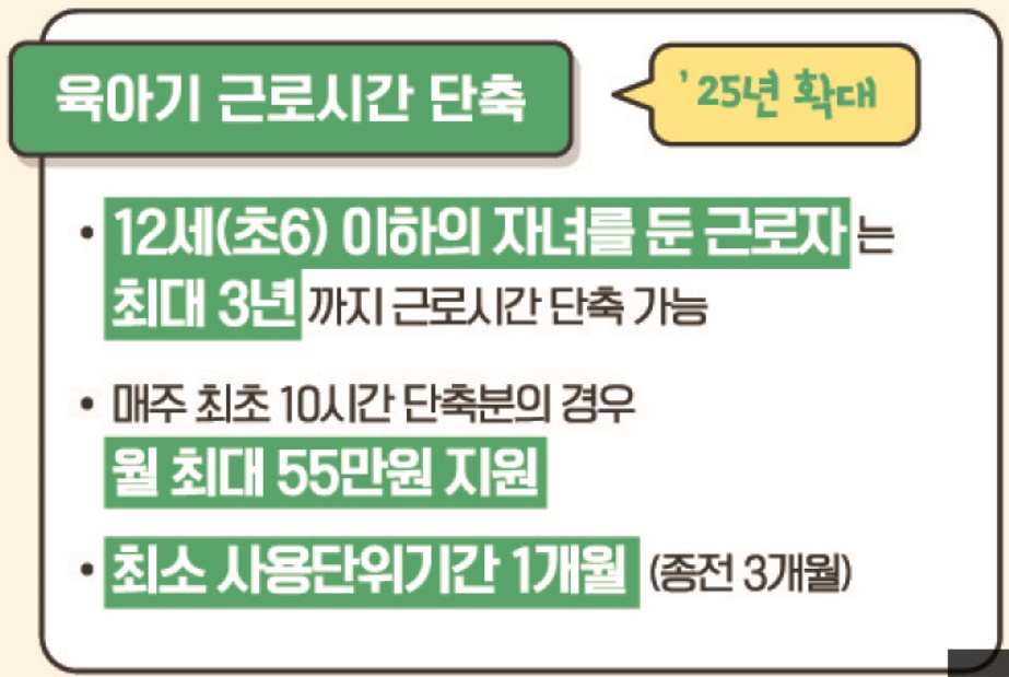 육아기 근로시간 단축 급여란