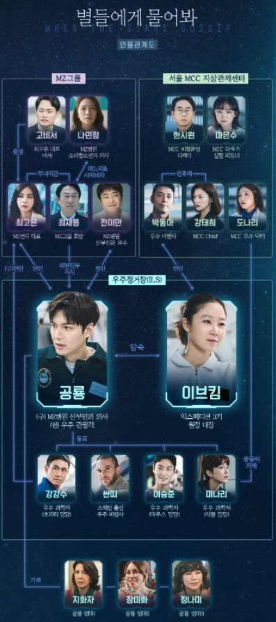 별들에게 물어봐