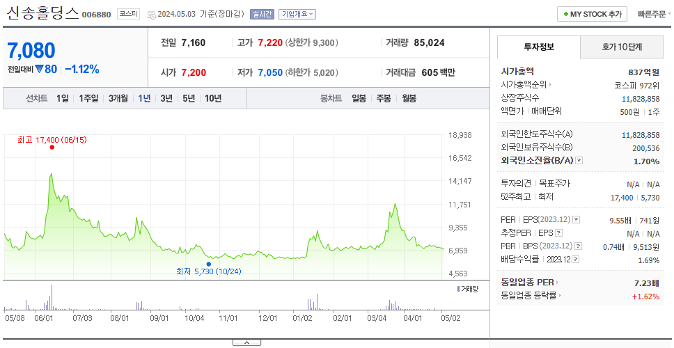 신송홀딩스_주가