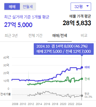 시세그래프