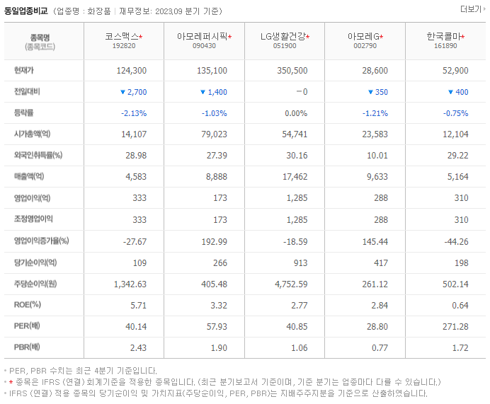 코스맥스_동종업비교자료