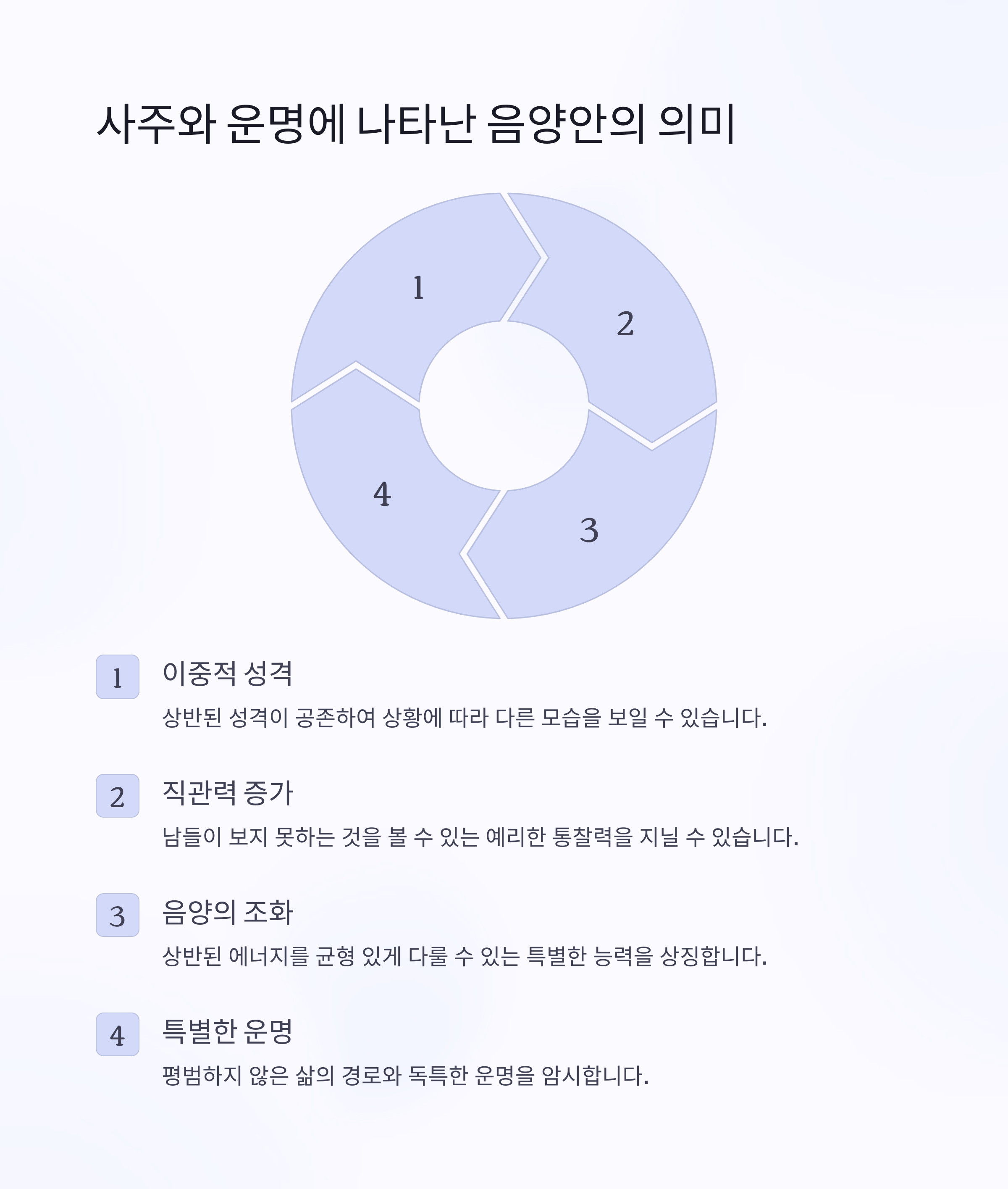 음양안과 사주에서의 해석