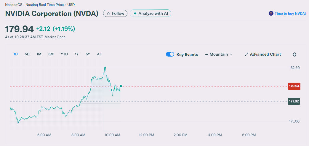 구글, 엔비디아 현재 주가