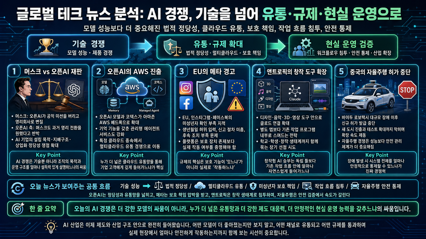 오픈AI 소송부터 메타 미성년자 점검 논란까지