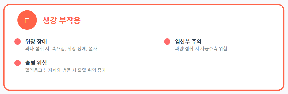 생강의 부작용