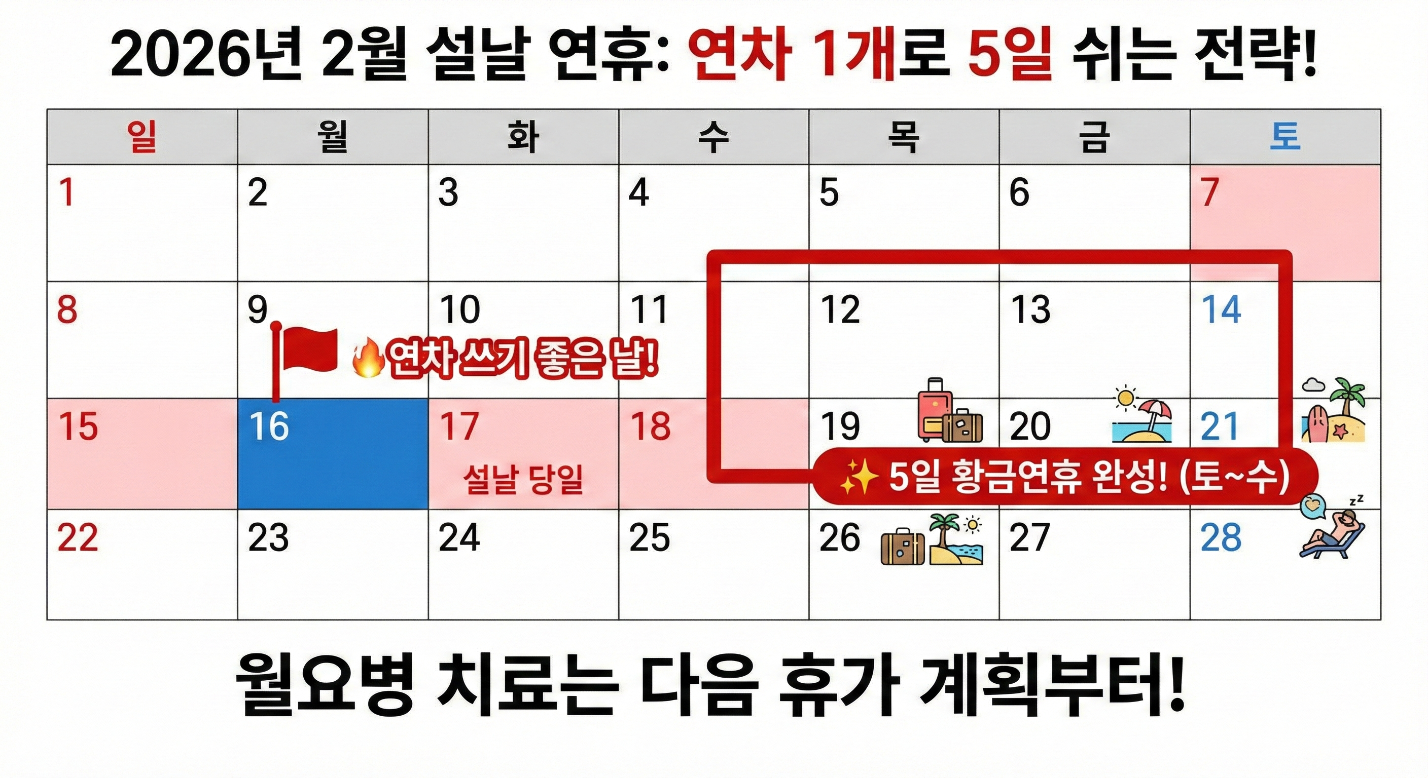 2026년 2월 설날 연휴 달력 및 연차 사용 꿀팁 (2월 16일 월요일 연차 사용 시 14일부터 18일까지 5일 황금연휴 완성 전략)