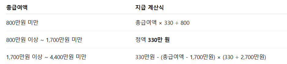 2025년 근로장려금 지급액 기준 지급액 계산 바로가기