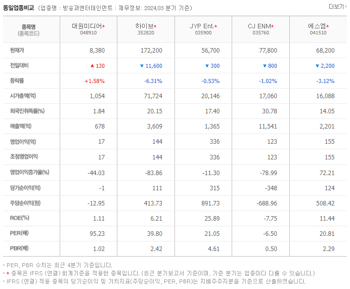 대원미디어_동종업비교자료