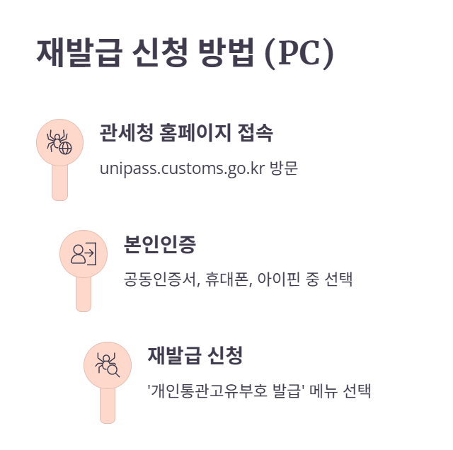 간단한 온라인 신청 절차