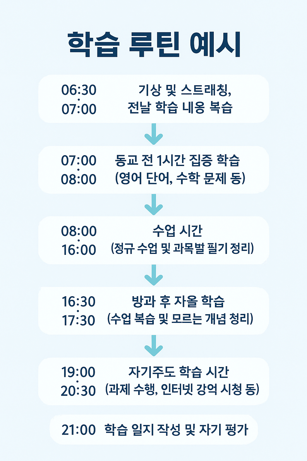 학습루틴예시