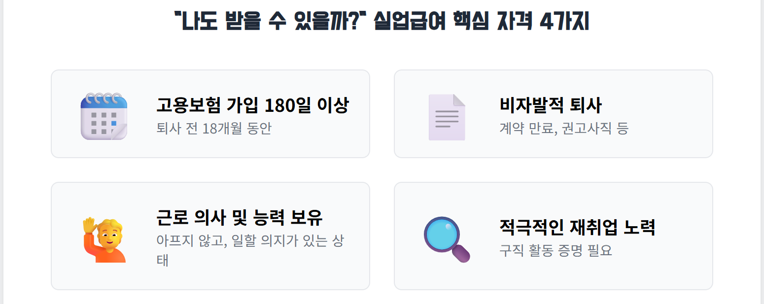 실업급여 수급 자격 자가진단 간단하게 나타낸 그림