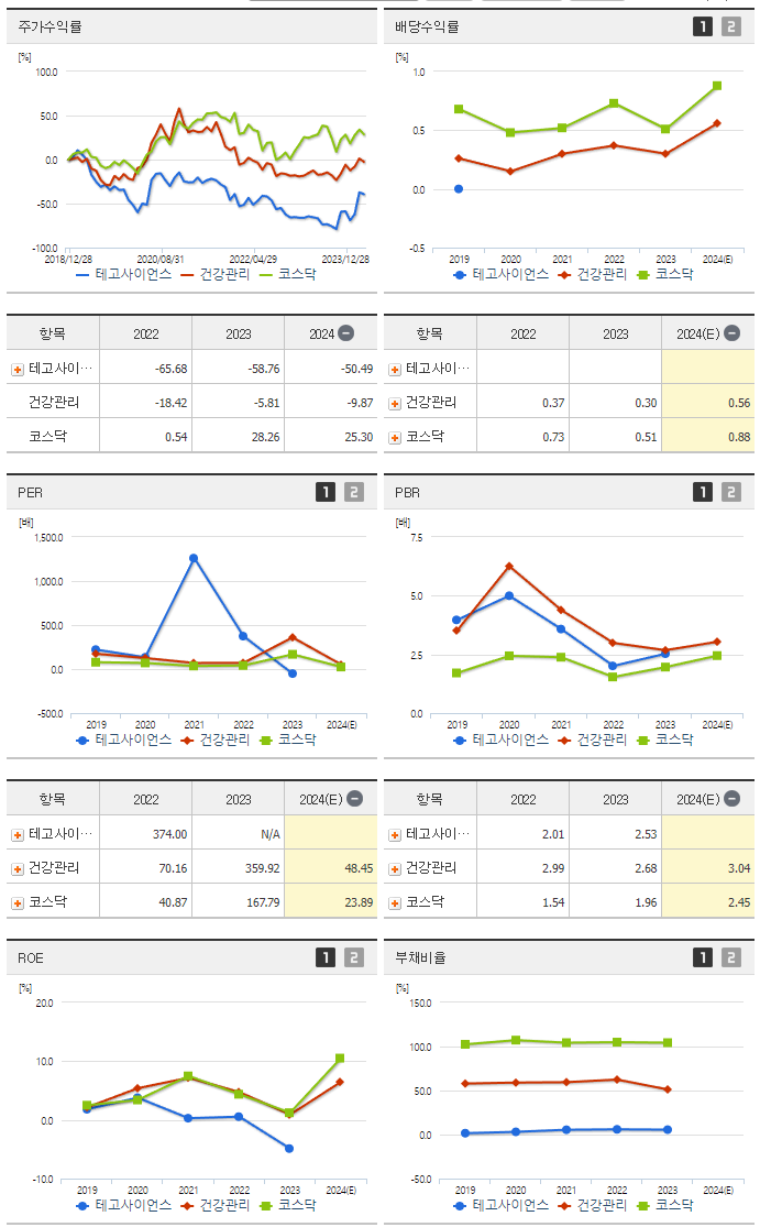 테고사이언스_섹터분석