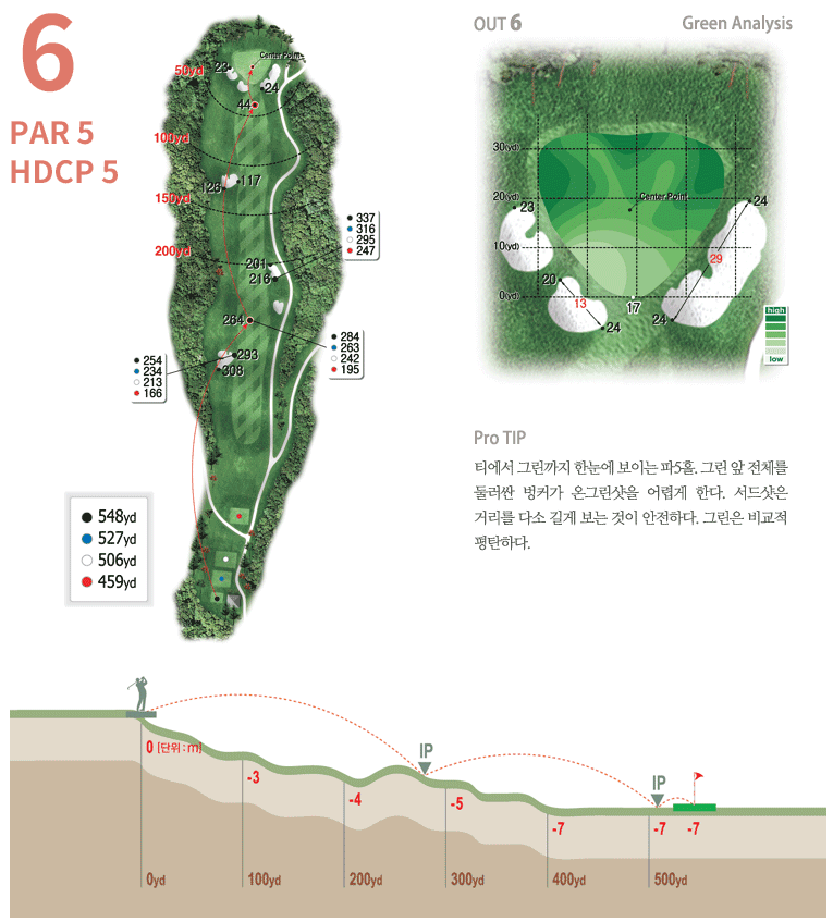 안성 컨트리클럽 아웃코스 6
