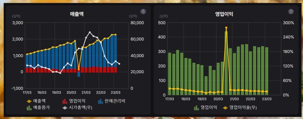 네이버 카카오 주가 전망 및 배당금 배당일 비교 분석!