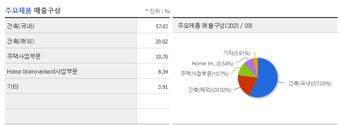 자이에스앤디_주요제품