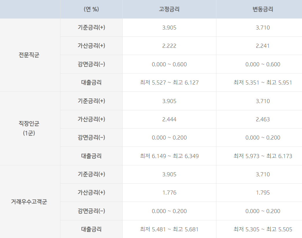 IBK파워신용대출